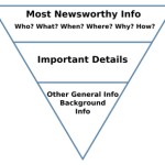 The Inverted News Pyramic