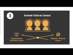 How to Manage Emotions in Organizations