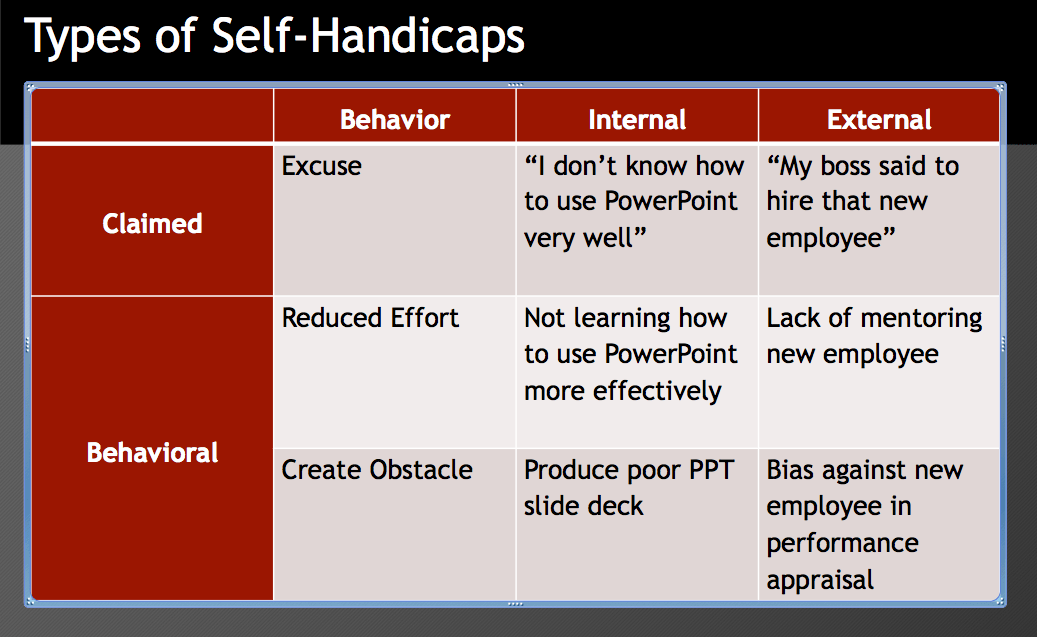 Self-handicapping Leadership