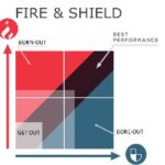 Figure 1 Fire and Shield