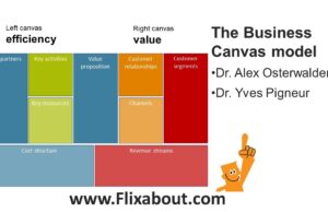 How to Use the Business Model Canvas for Success – VIDEO & Examples