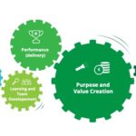 Dimensions of project success