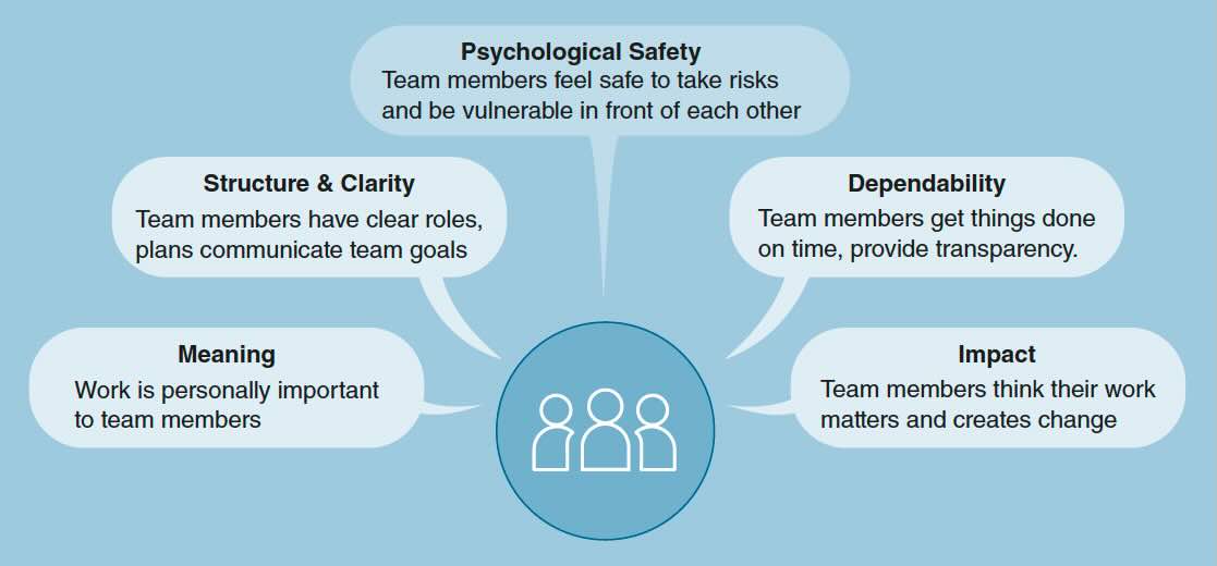 Psychological safety